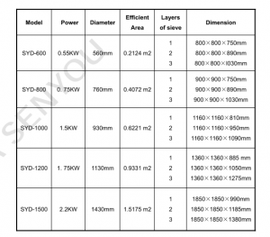 Senyou high quality 3-D vibrating screen machine